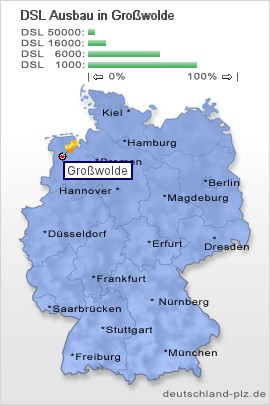 plz Großwolde