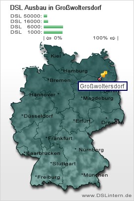 plz Großwoltersdorf