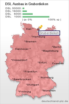 plz Gruberdieken