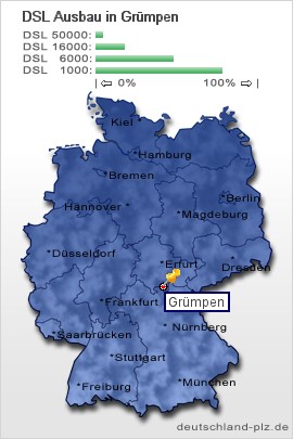 plz Grümpen