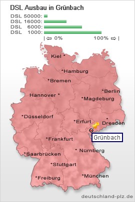 plz Grünbach
