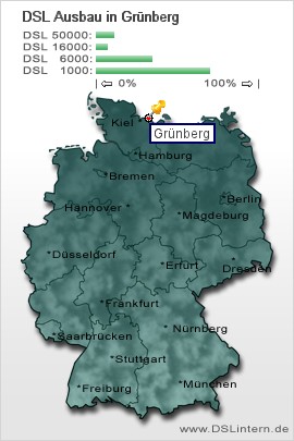 plz Grünberg