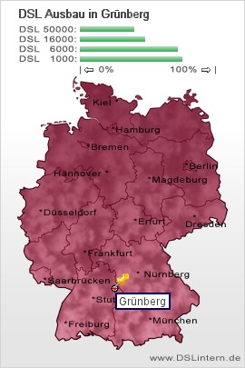 plz Grünberg