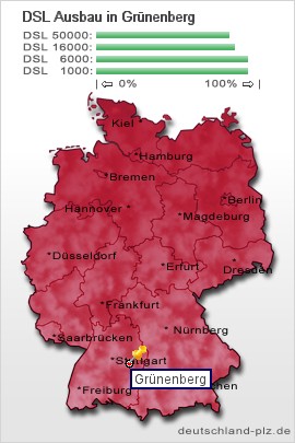 plz Grünenberg