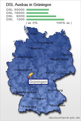plz Grüningen