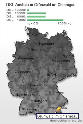 plz Grünwald im Chiemgau