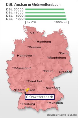 plz Grünwettersbach