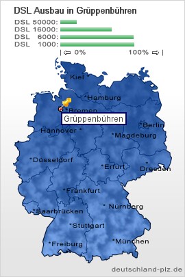 plz Grüppenbühren