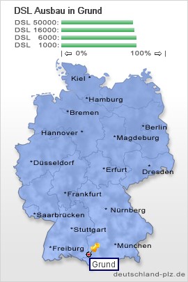 plz Grund