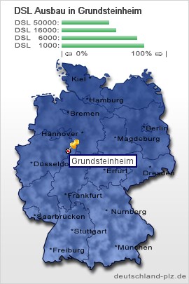 plz Grundsteinheim