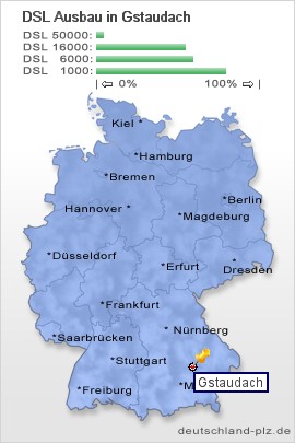 plz Gstaudach