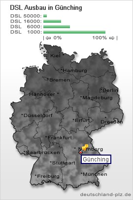 plz Günching