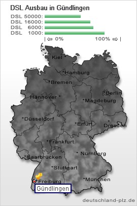 plz Gündlingen