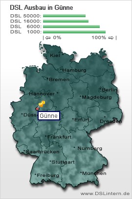 plz Günne