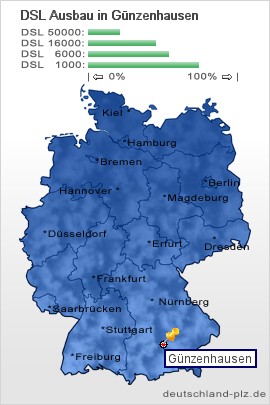 plz Günzenhausen