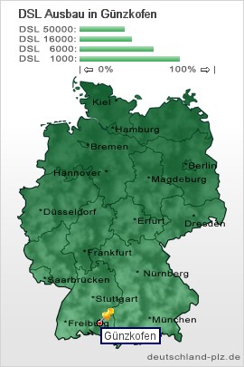 plz Günzkofen