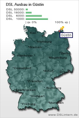 plz Güstin