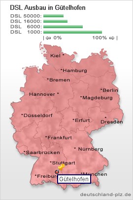 plz Gütelhofen