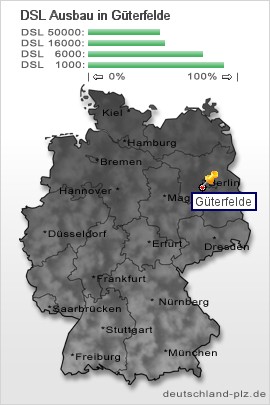 plz Güterfelde