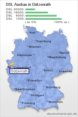 plz Gützenrath