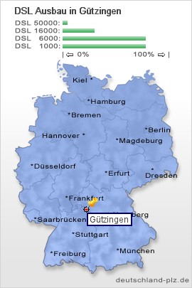 plz Gützingen