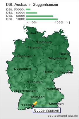 plz Guggenhausen