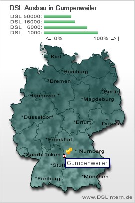 plz Gumpenweiler