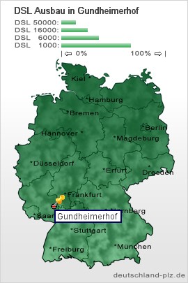 plz Gundheimerhof