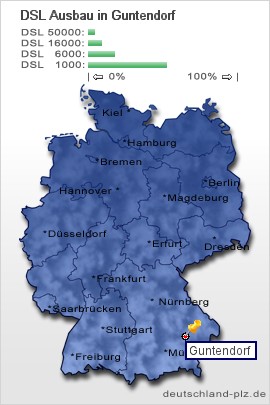 plz Guntendorf