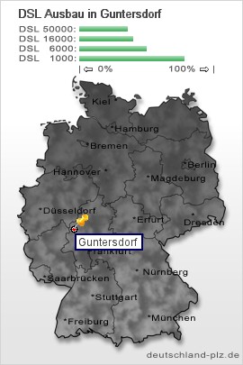 plz Guntersdorf