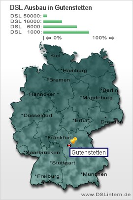 plz Gutenstetten