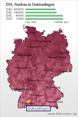 plz Gutmadingen