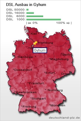 plz Gyhum