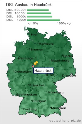 plz Haarbrück