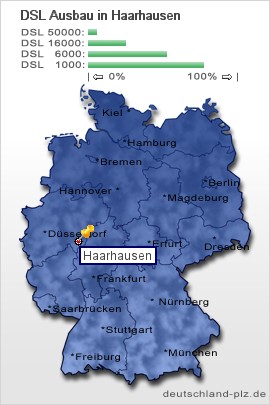 plz Haarhausen