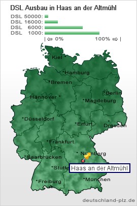 plz Haas an der Altmühl