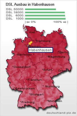 plz Habenhausen