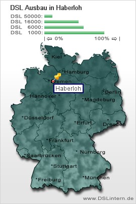 plz Haberloh