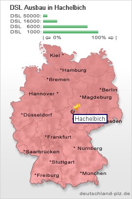 plz Hachelbich