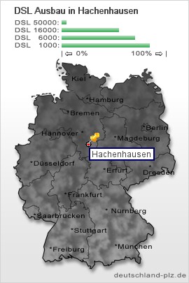 plz Hachenhausen