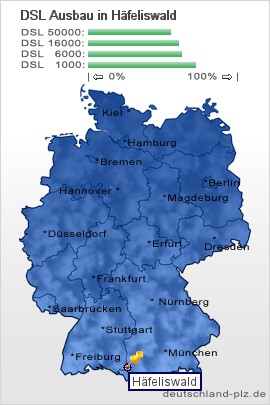 plz Häfeliswald