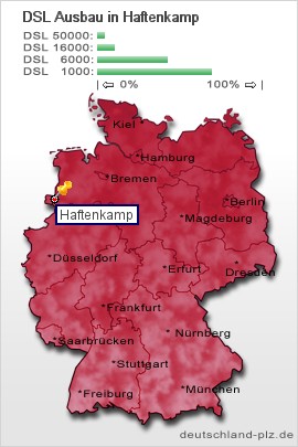 plz Haftenkamp