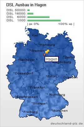 plz Hagen