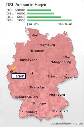 plz Hagen