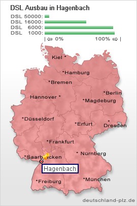 plz Hagenbach