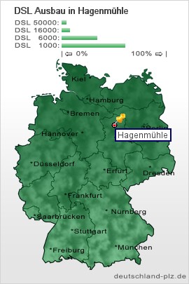 plz Hagenmühle