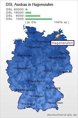 plz Hagensruhm