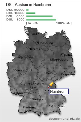 plz Hainbronn