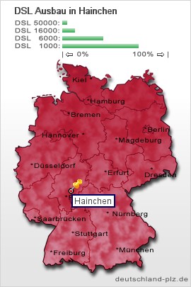 plz Hainchen