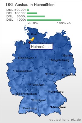 plz Hainmühlen